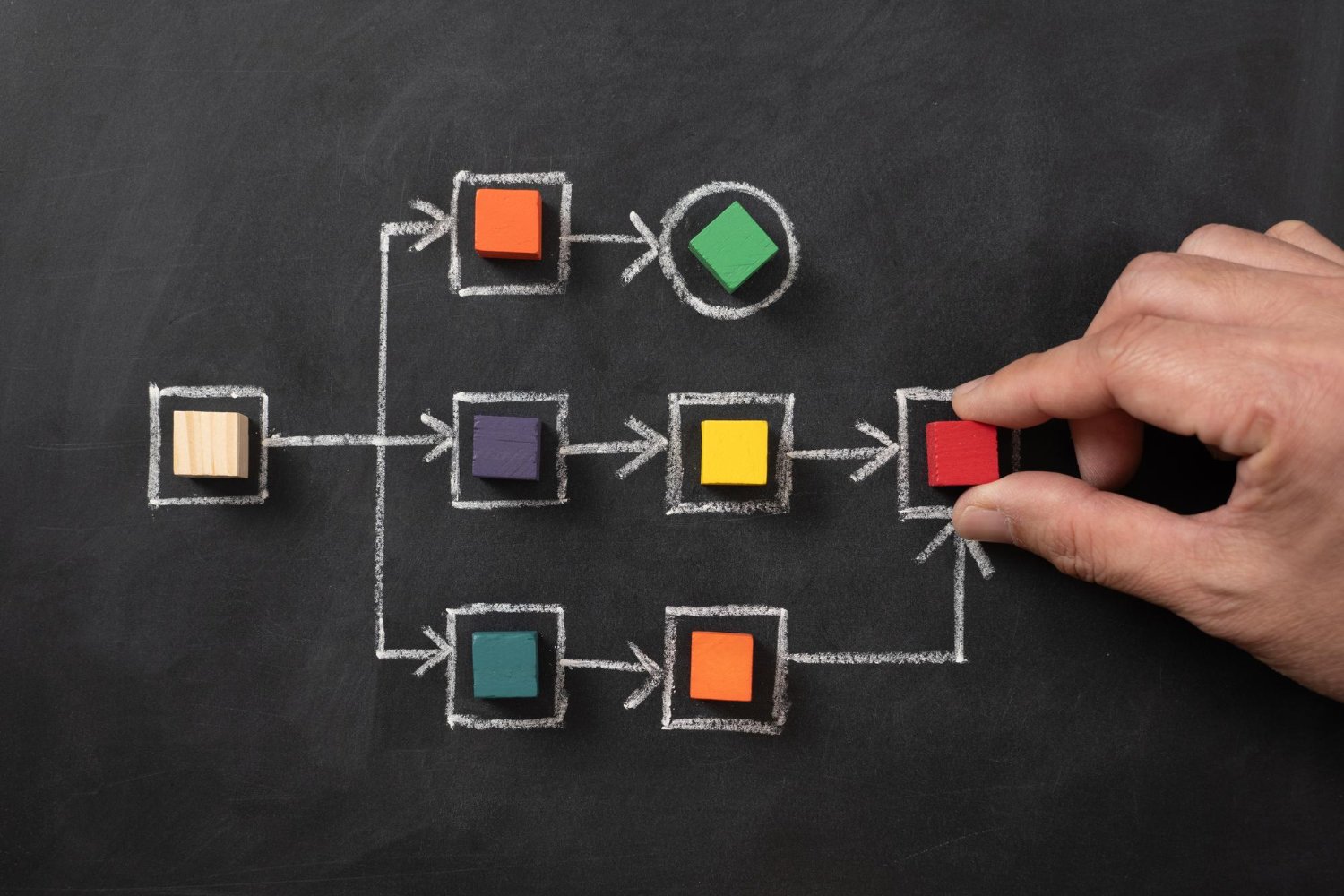 Como funciona o mapeamento de processos?